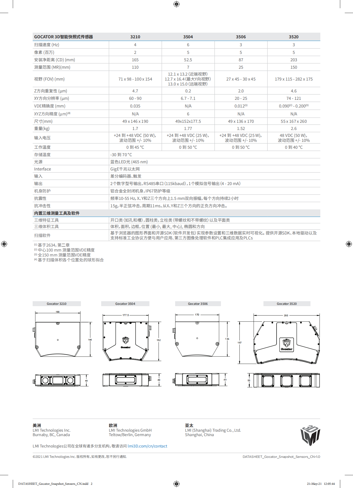 DATASHEET_Gocator_Snapshot_Sensors_CN_PRINT_01.png